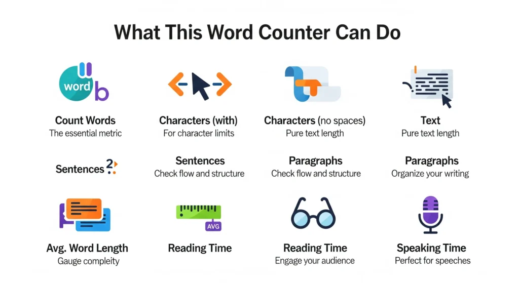 Word Counter - Count words, characters, sentences, paragraphs
