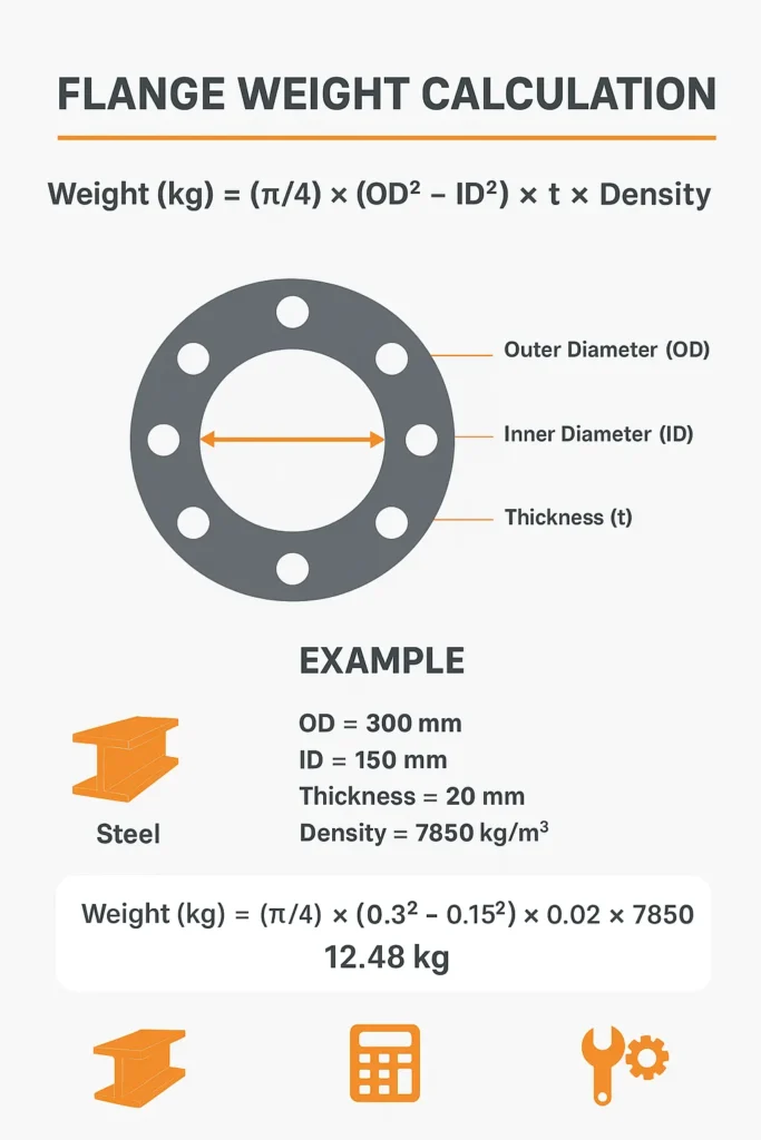 Flange Weight Calculator